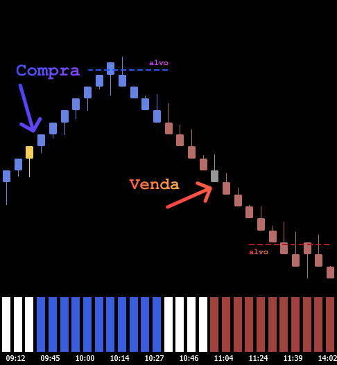Demonstração do gráfico do Indicador 039