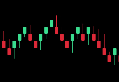 Gráfico lateral — robô X47